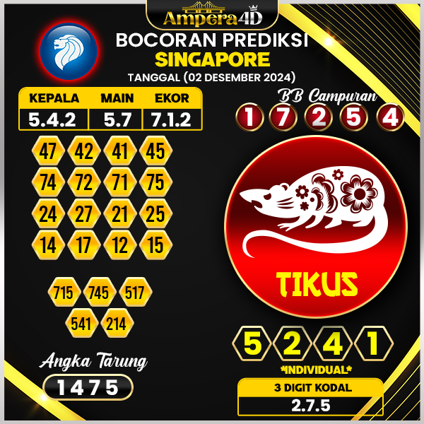 prediksi togel singapore 02 desember