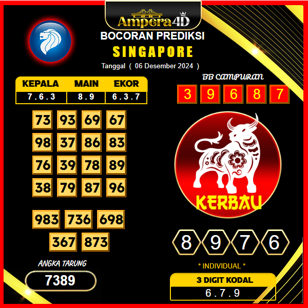 prediksi togel singapore 06 desember