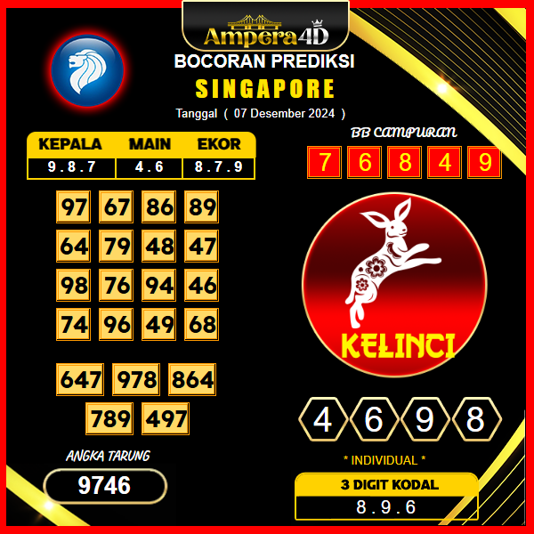 prediksi togel 07 desember