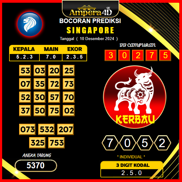 prediksi togel singapore 10 desember