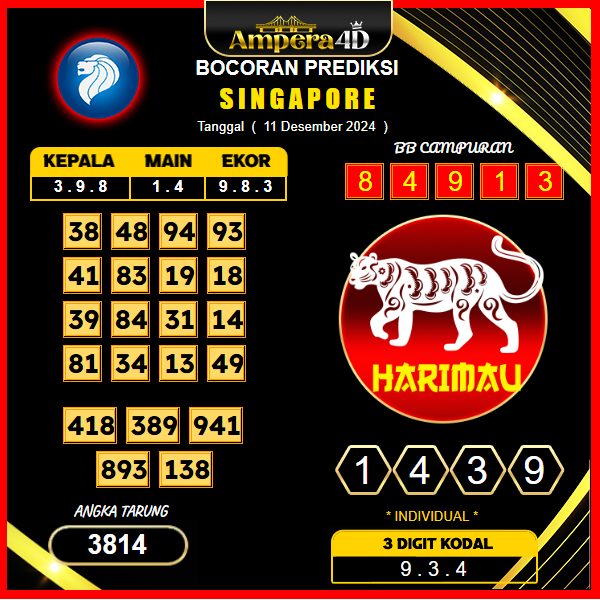 prediksi togel singapore 11 desember