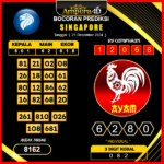 prediksi togel singapore 21 desember