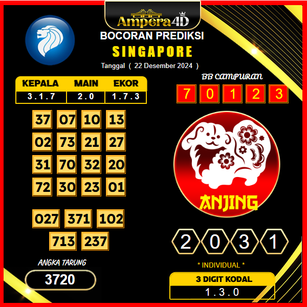 prediksi togel Singapore 22 desember
