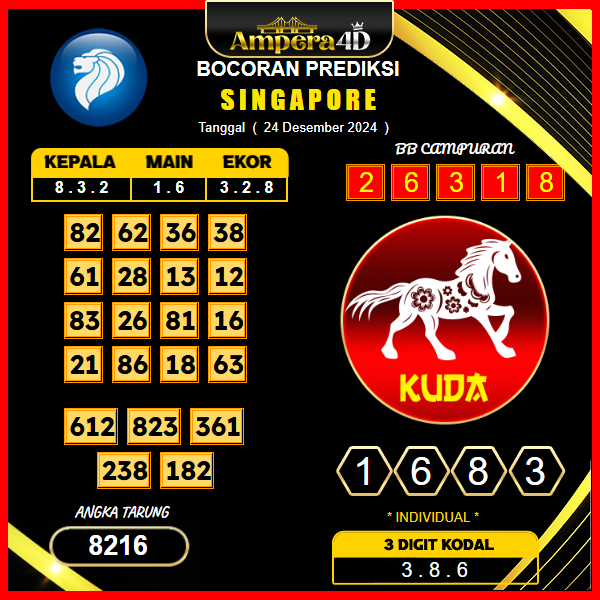 prediksi togel Singapore 24 desember
