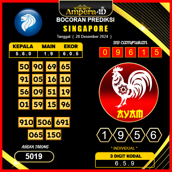 Prediksi-Togel-Singapore-28-Desember 