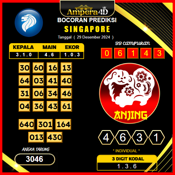 Prediksi-Togel-Singapore-29-Desember 