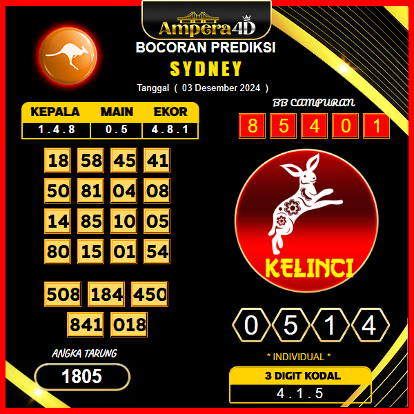 prediksit togel sydney 03 desember