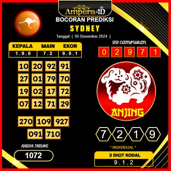 prediksi togel sydney 05 desember