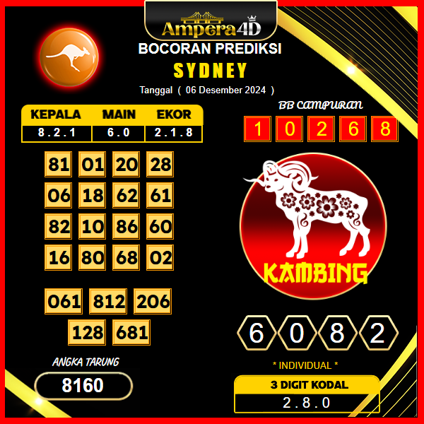 prediksi togel sydney 06 desember