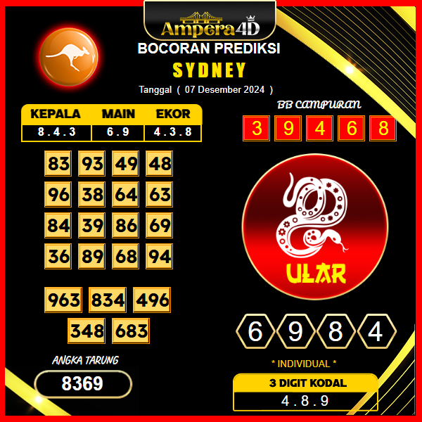 prediksi togel sydney 07 desember