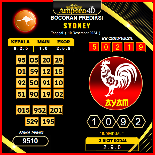 prediksi togel sydney 10 desember