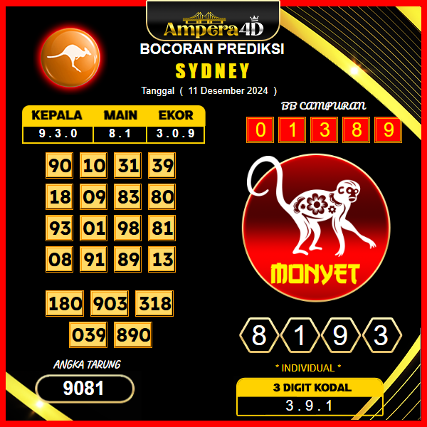 prediksi togel sydney 11 desember