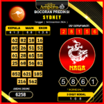 prediksi togel sydney 14 desember