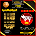 prediksi togel Sydney 22 desember