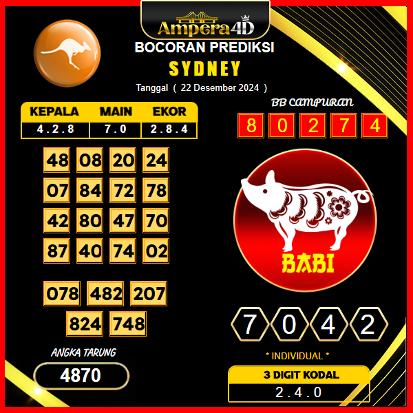 prediksi togel Sydney 22 desember
