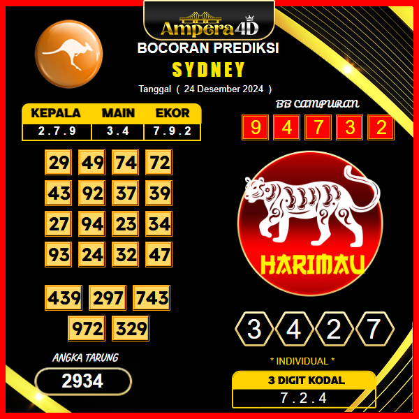 prediksi togel Sydney 24 desember
