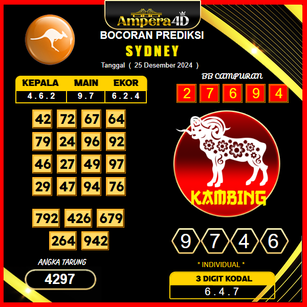 prediksi togel Sydney 24 desember
