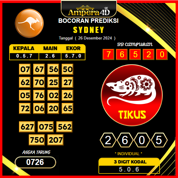 prediksi togel Sydney 26 desember
