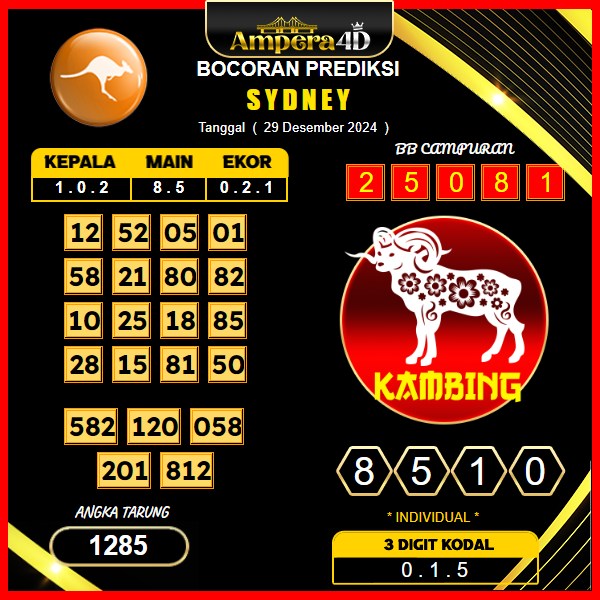 Prediksi-Togel-Sydney-29-Desember 