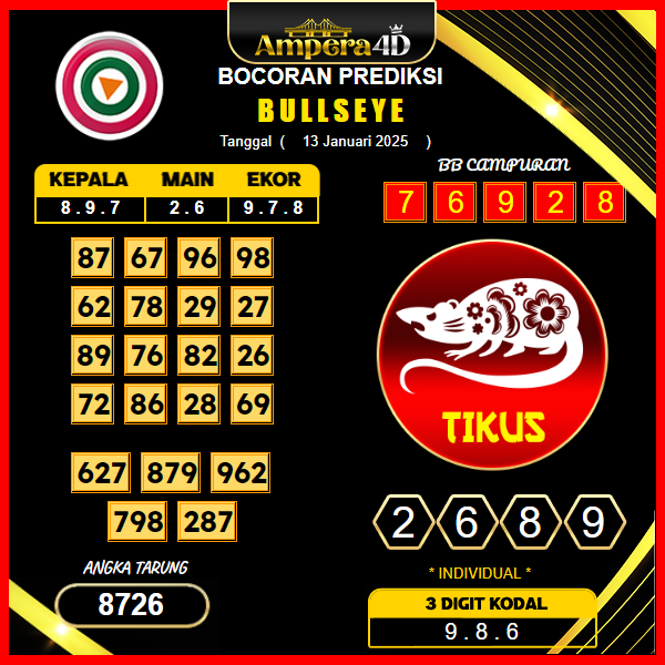 prediksi-bulleye-13-januari-2025