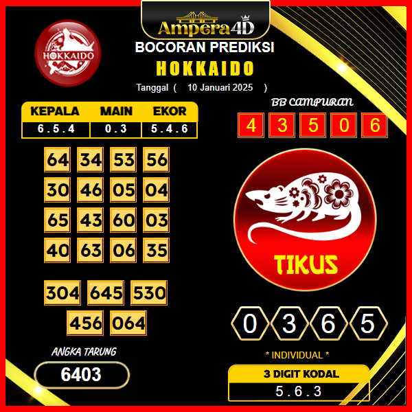 prediksi-hokkaido-10-januari-2025 