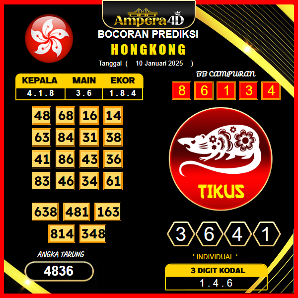 prediksi-hongkong-10-januari-2025 