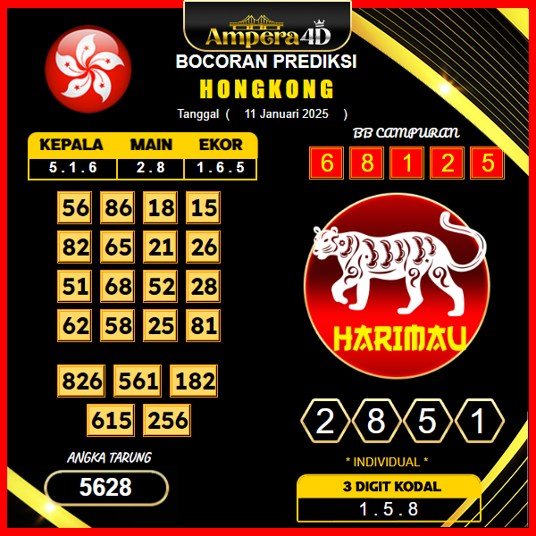 prediksi-hongkong-11-januari-2025
