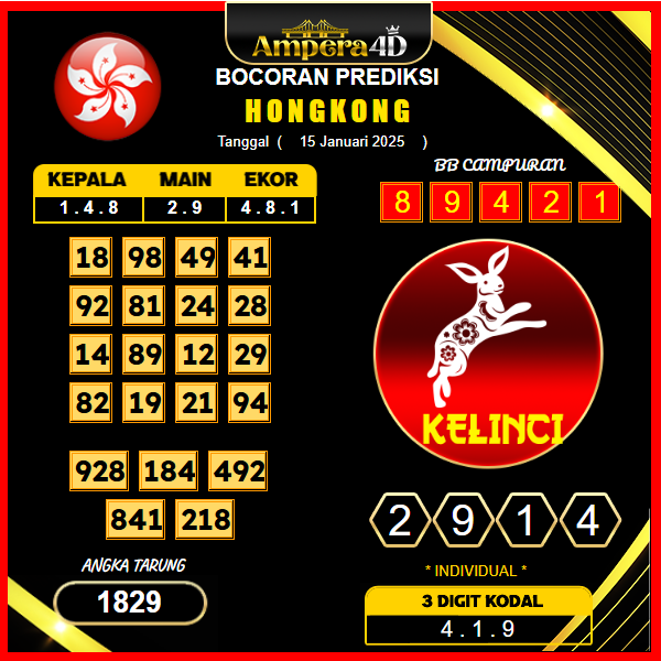 prediksi-hongkong-15-januari-2025 