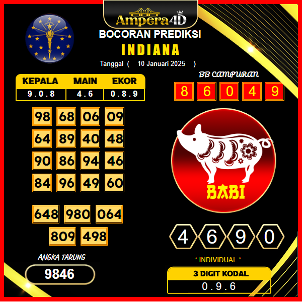 prediksi-indiana-10-januari-2025 