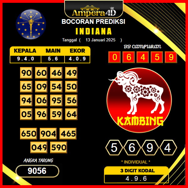 prediksi-indiana-13-januari-2025 