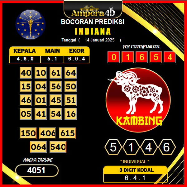 prediksi-indiana-14-januari-2025 