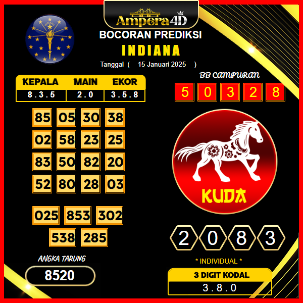 prediksi-indiana-15-januari-2025 