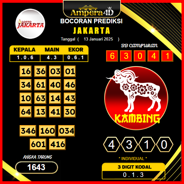 prediksi-jakarta-13-januari-2025