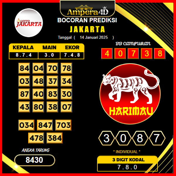 prediksi-jakarta-14-januari-2025