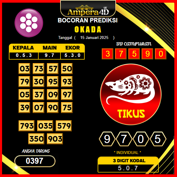 prediksi-okada-15-januari-2025 