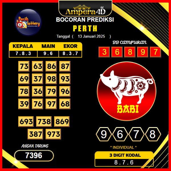 prediksi-perth-13-januari-2025