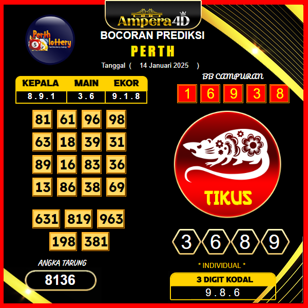 prediksi-perth-14-januari-2025