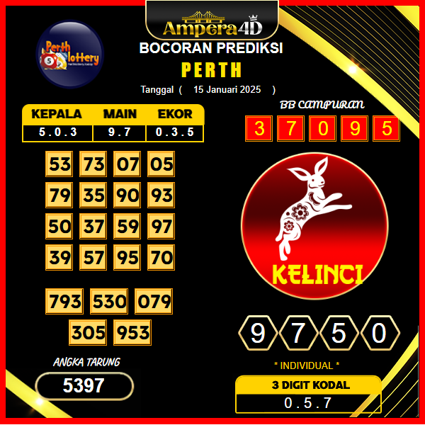 prediksi-perth-15-januari-2025
