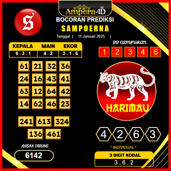 prediksi-sampoerna-11-januari-2025