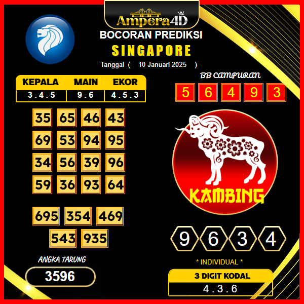 prediksi-singapore-10-januari-2025 