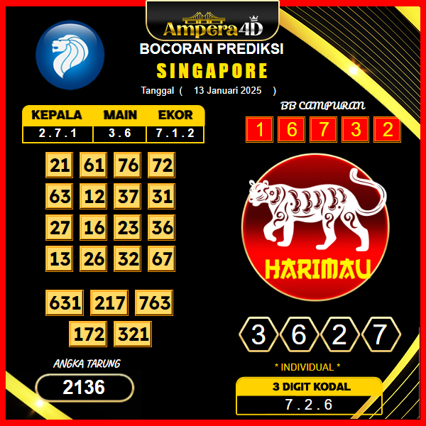 prediksi-singapore-13-januari-2025