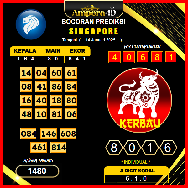 prediksi-singapore-14-januari-2025