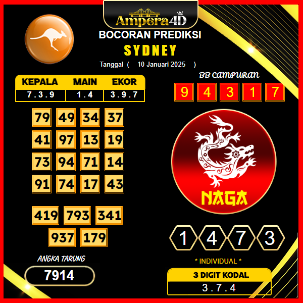 prediksi-sydney-10-januari-2025 