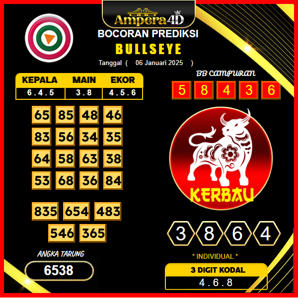 prediksi-togel-bulleye-06-januari-2025
