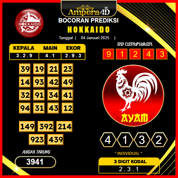 prediksi-togel-hokkaido-04-januari-2025 