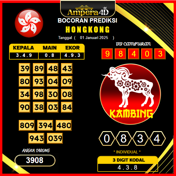 prediksi-togel-hongkong-01-januari-2025