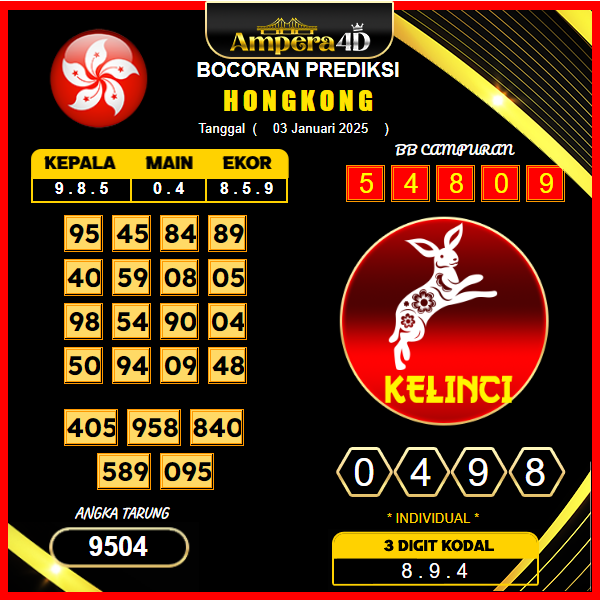 prediksi-togel-hongkong-03-januari-2025