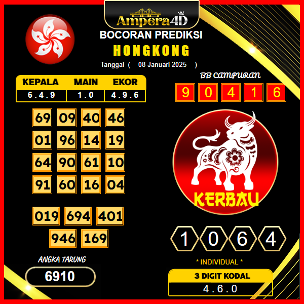 prediksi-togel-hongkong-08-januari-2025 