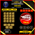 prediksi-togel-indiana-02-januari-2025