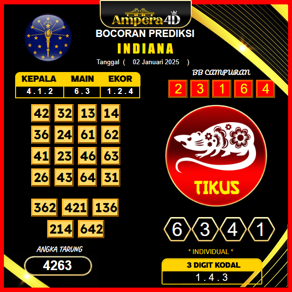 prediksi-togel-indiana-02-januari-2025
